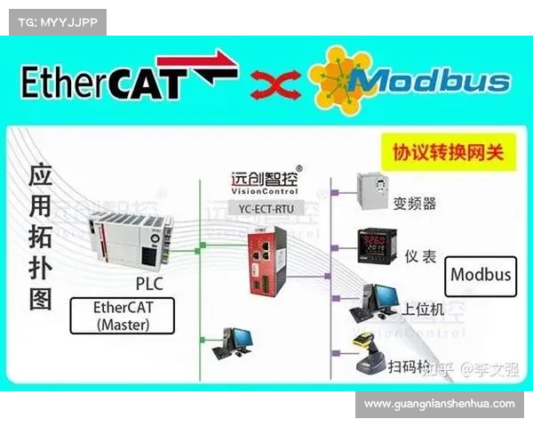 Modbus转ethercat网关在农业中的应用主要体现 Modbus转ethercat网关在农业中的应用主要体现