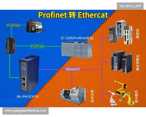 动力与智能的碰撞:高效控制下的Profinet与EtherCAT逆变器融合 动力与智能的碰撞:高效控制下的Profinet与EtherCAT逆变器融合