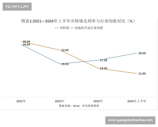 利润翻倍,增幅领跑——盘点锂电行业6大激光设备头部供应商 利润翻倍,增幅领跑——盘点锂电行业6大激光设备头部供应商