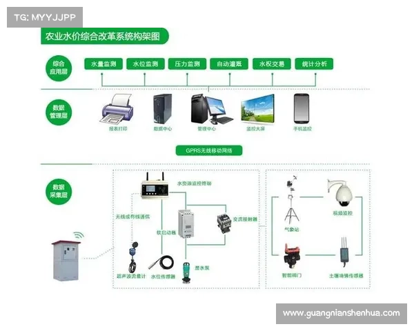 农业水价综合改革系统,农业水价综合改革信息化-平升电子 农业水价综合改革系统,农业水价综合改革信息化-平升电子